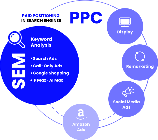 01 home PPC PMax